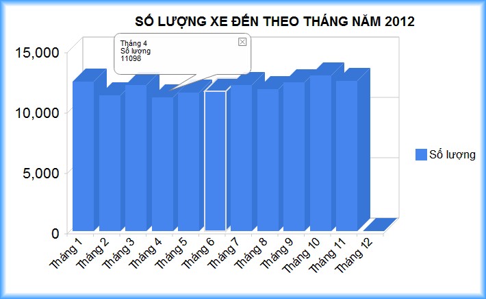 Bí quyết quản lý kho hiệu quả bằng Excel cho chuỗi cửa hàng phụ tùng xe máy