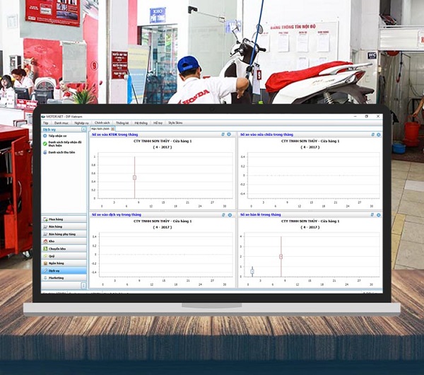 Giải pháp quản lý đồng bộ chuỗi đại lý xe máy ủy nhiệm hoạt động độc lập với phần mềm hãng cho cửa hàng xe máy