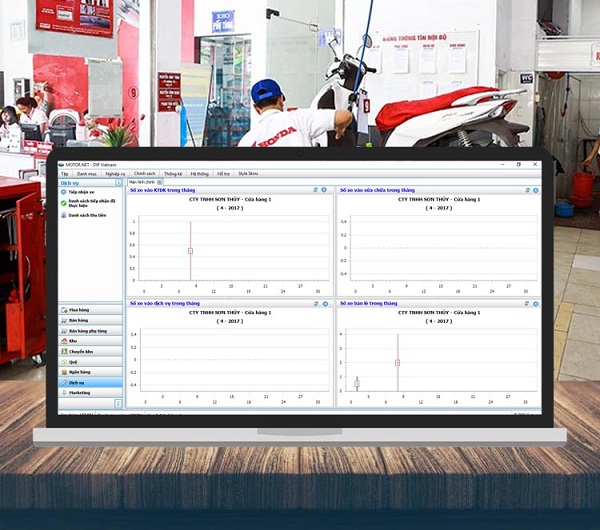3 nguyên nhân chính khiến bạn cần dùng phần mềm quản lý chuỗi cửa hàng xe máy Motosoft trong kinh doanh 
