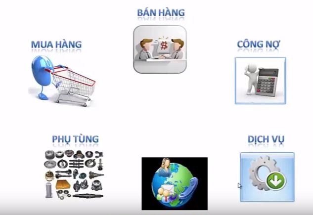 Quản lý chuỗi cửa hàng xe máy bằng phần mềm mang lại lợi ích cụ thể nào?