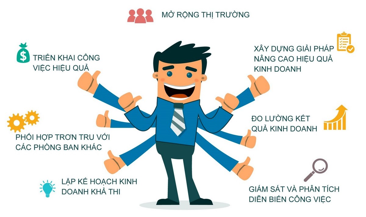 4 phương pháp tăng hiệu suất - Giảm áp lực công việc cho chủ cửa hàng xe máy