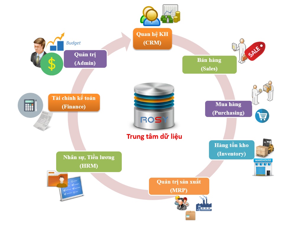 5 nguyên tắc giúp chuỗi cửa hàng xe máy có thể quản lý công việc từ xa