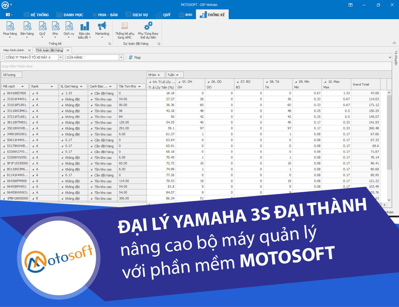 Đại Lý Yamaha3s Đại Thành nâng cao bộ máy quản lý chuỗi cửa hàng xe máy với phần mềm Motosoft