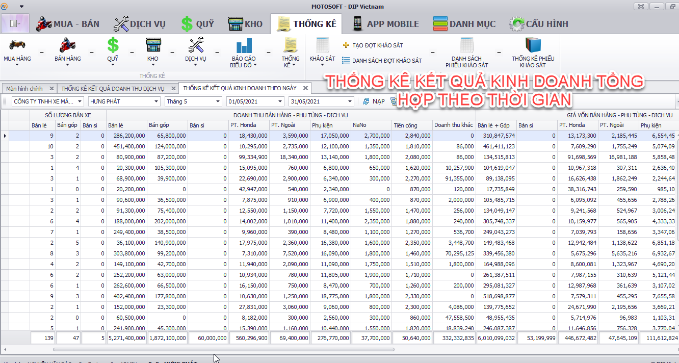 Kiểm soát kinh doanh toàn diện cho cửa hàng xe máy trên hệ thống báo cáo kết quả kinh doanh