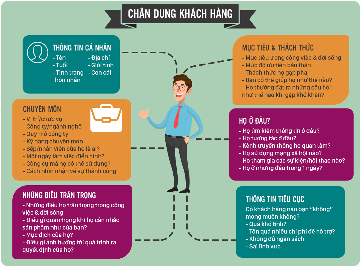 Những khó khăn cửa hàng xe máy thường gặp khi quản lý  khách hàng là gì ?