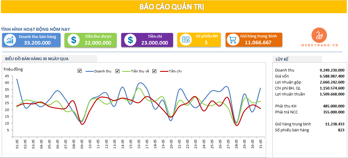 Làm sao để lựa chọn phần mềm quản lý chuỗi cửa hàng xe máy phù hợp và hiệu quả ?