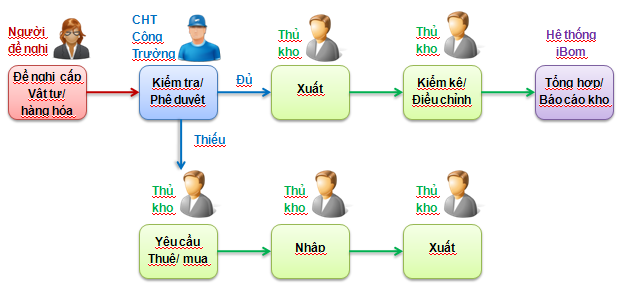 Làm sao để quản lý tài chính chuỗi cửa hàng xe máy của bạn chặt chẽ và hiệu quả ?