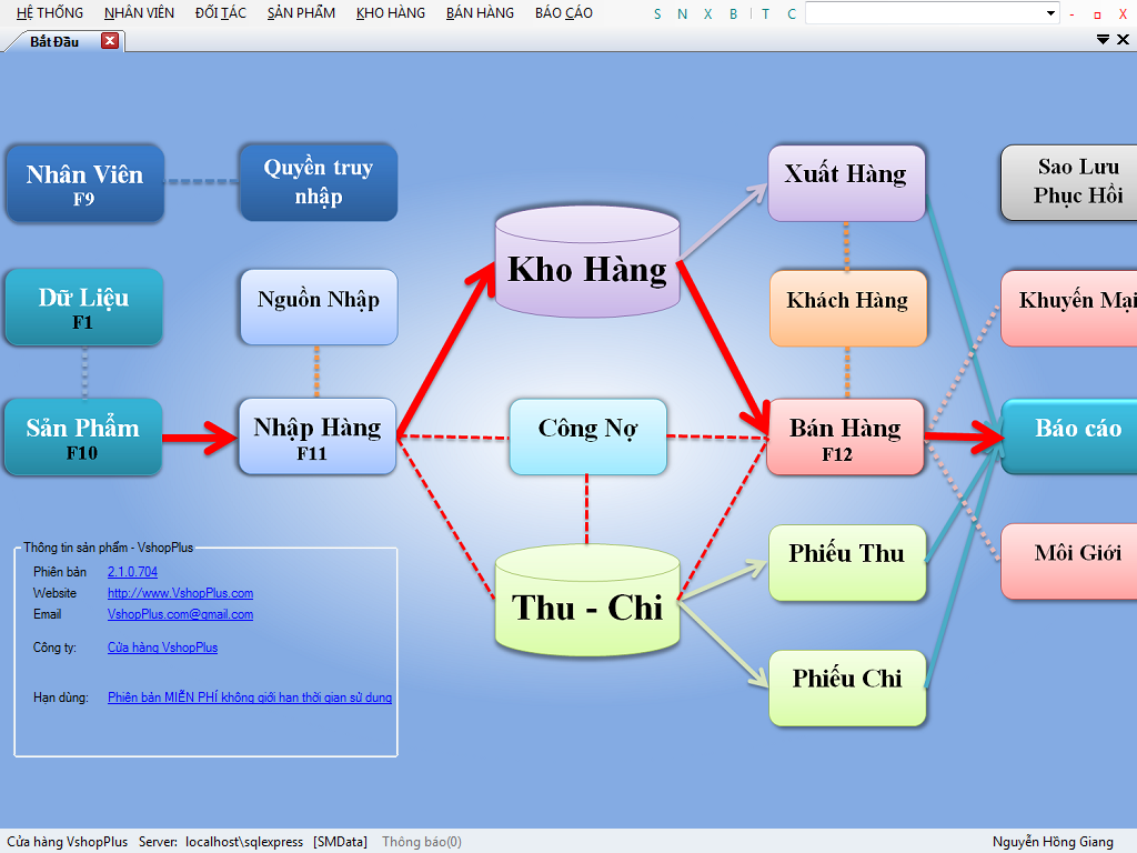 Một phần mềm quản lý chuỗi cửa hàng xe máy chất lượng phải đáp ứng những tiêu chí nào ?