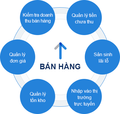 Nguyên nhân nào khiến phần mềm Motosoft trở thành công cụ quản lý tối ưu nhất dành cho chuỗi cửa hàng xe máy ?