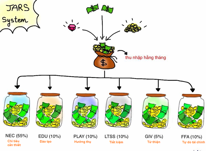 Quản lý giá vốn hiệu quả - Giải pháp để chuỗi cửa hàng xe máy quản lý dòng tiền 