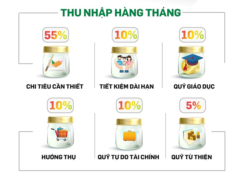 Phương án quản lý tài chính – Kế toán nào chặt chẽ và chính xác cho chuỗi cửa hàng xe máy của bạn ?