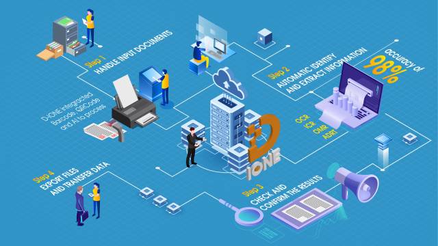 Quản lý bằng phần mềm - Giải pháp chăm sóc khách hàng và tăng doanh thu tốt nhất cho cửa hàng xe máy