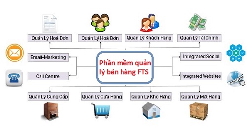 Làm thế nào để quản lý khách hàng hiệu quả cho chuỗi cửa hàng xe máy