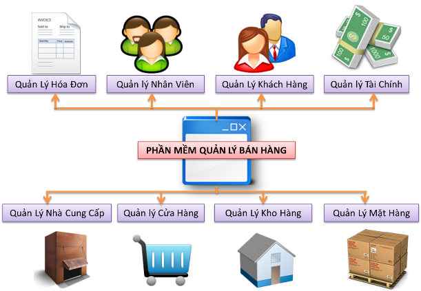 Làm thế nào để quản lý khách hàng hiệu quả cho chuỗi cửa hàng xe máy