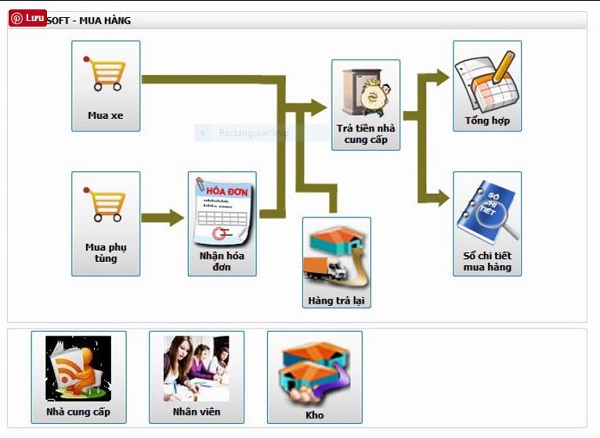 Sử dụng phần mềm quản lý phụ tùng xe máy có hiệu quả như thế nào ?